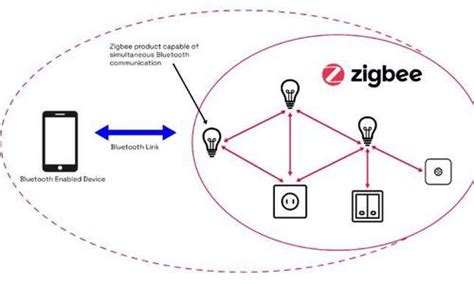 ZigBee是什么？这篇文章告诉你 - 知乎