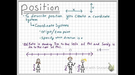 Position Science Example 的图像结果