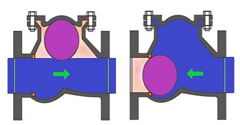 Image result for Check Valve Working