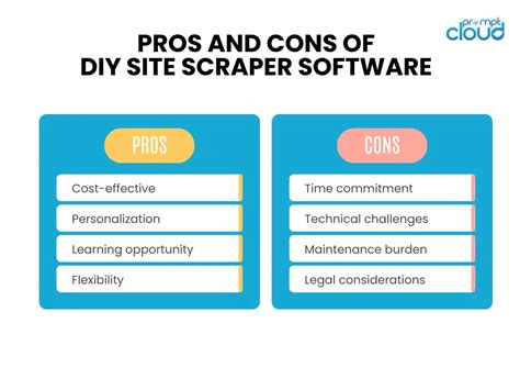 Image result for lean scraper software