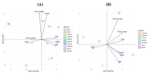 Selection of a Bacterial Conditioner to Improve Wheat Production Under ...