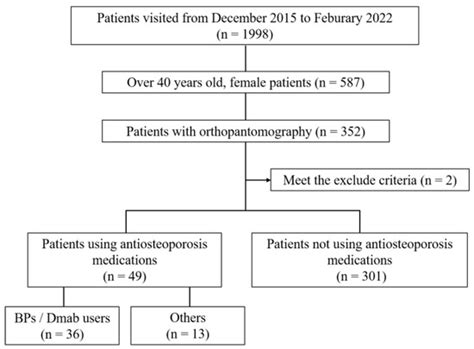 Radiographical Diagnostic Evaluation of Mandibular Cortical Index ...