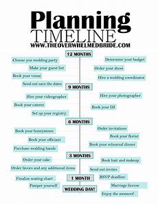 Wedding Planning Timeline Checklist by Wedding Planning Resources The Overwhelmed Wedding Planning Timeline Checklist