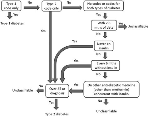 Image result for D Algorithm Explained
