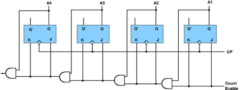Virtual Lab for Computer Organisation and Architecture