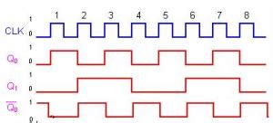 Image result for Asynchronous Binary Counter