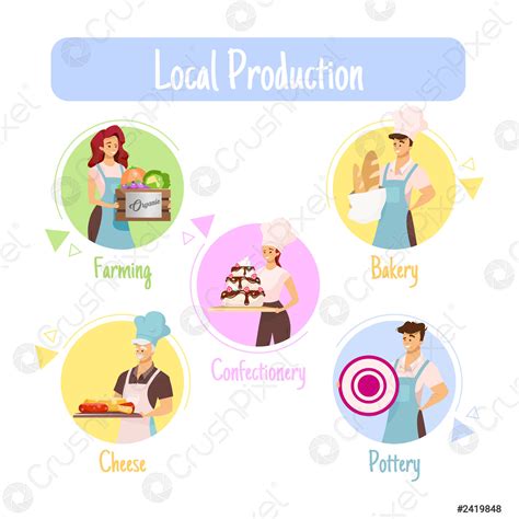 Promoting Local Production 的图像结果