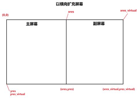 Linux Framebuffer 的图像结果