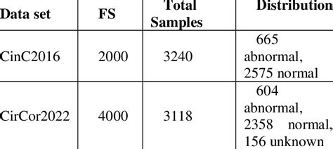 statistical data point sample frequency 的图像结果