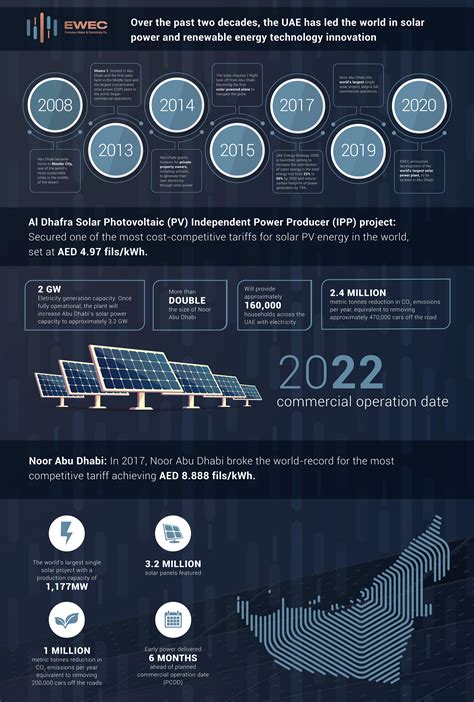 阿联酋通讯社 - 阿联酋水电公司将开发世界上最大的太阳能发电厂