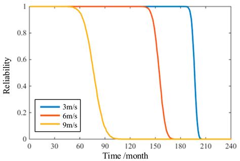 A Time-Variant Reliability Model for Copper Bending Pipe under Seawater ...