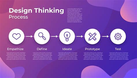 Design Thinking Vector Art 的图像结果