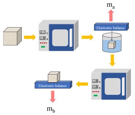 Study on Alkali Reduction Treatments and Plant Growth Properties of ...