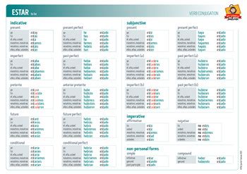 Spanish Verbs ESTAR Conjugation Charts by My Spanish Suitcase | TPT