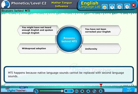Phonetics Skills Infographics English Language Lab