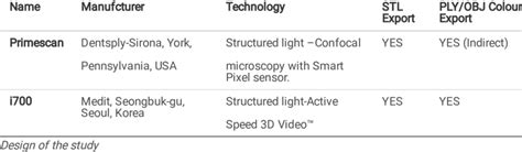 Image result for Digital Scanners Decoder