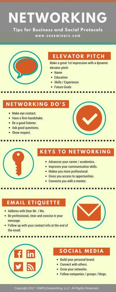 Networking Infographic 的图像结果