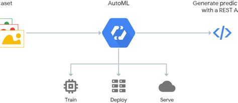 H2O AutoML Linear Regression | H2O AutoML for Regression