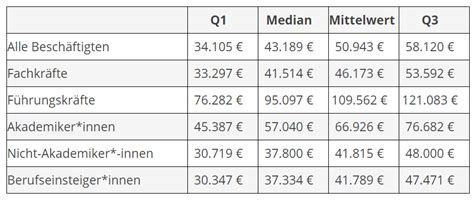 德国薪资一览表 - 知乎