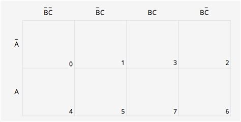 Simple Karnaugh Map Three Variables 的图像结果