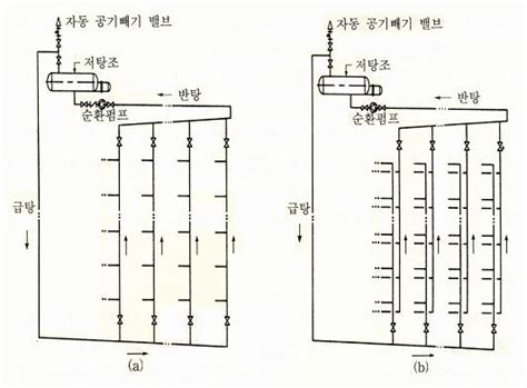Image result for Diagonal Matrix Example Class 10