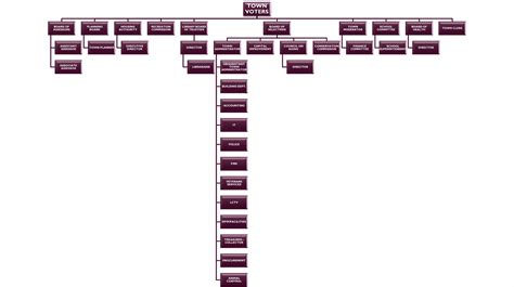 Eversource Webinar of Upcoming Installation of Smart Meters - Town of ...