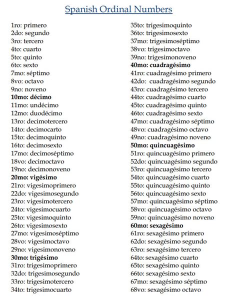 Spanish Ordinal Numbers | Learn to Count in Spanish | Instant Download ...