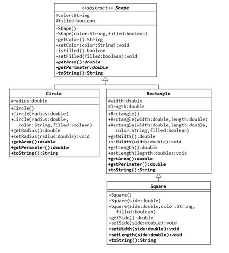 Image result for Class Diagram for Shape Collection Java Example