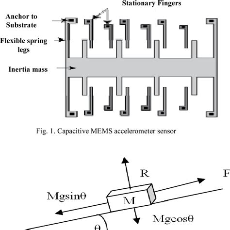 Image result for Accelerometer Sensor Use Inautomation