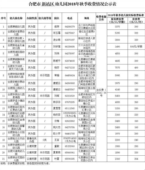 2018年合肥7大区幼儿园收费标准一览_安徽热线