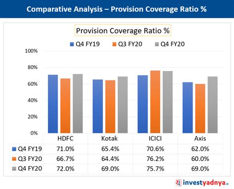 5 Point Comparison of Major Private Banks in India – Yadnya Investment ...