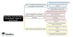 3-Days Study Plan From the Rulers to the Ruled Types of Governments ...