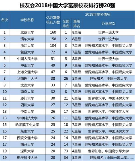 2020中国大学教学质量排名发布 北大杰出校友最多|高考|大学|教学质量_新浪教育_新浪网
