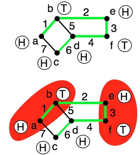 Image result for Brozovsky Algorithm