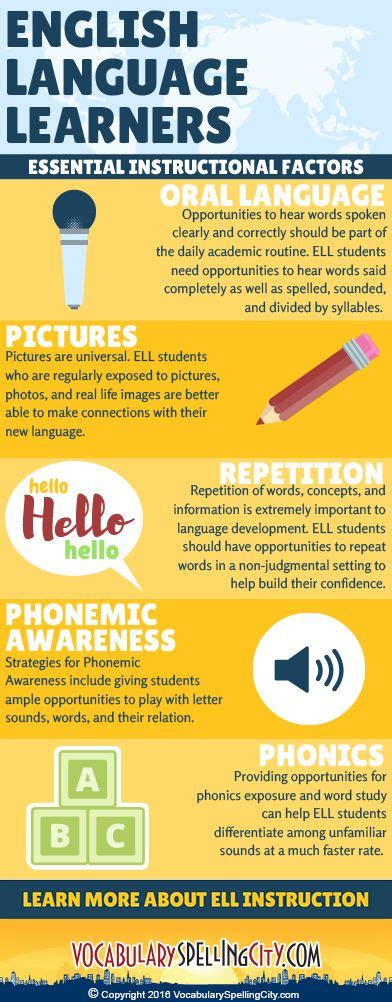 Image result for ELL Lessons