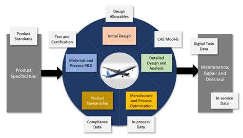 Image result for electronics form four physics
