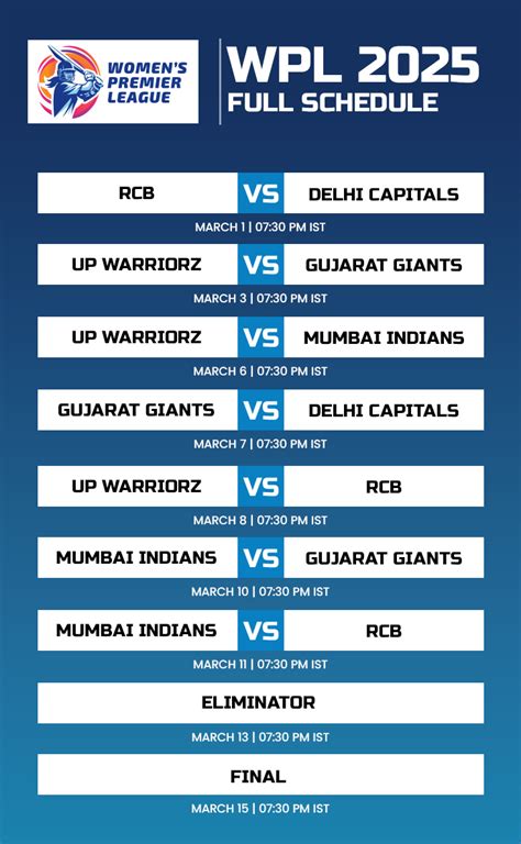 WPL 2025 - Complete schedule, key players to watch out MI, RCB, DC, GG ...