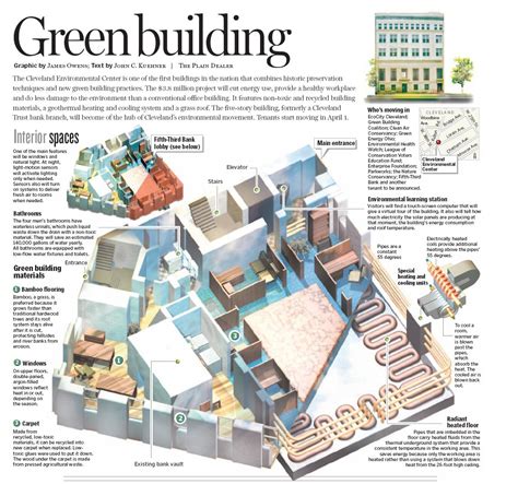 images of Sustainable Building Materials - Google Search | Sustainable ...