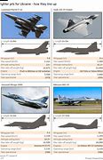 Image result for F-16 jets being sent to Ukraine