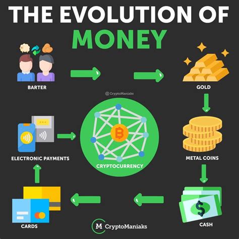 Currency Evolution Project 的图像结果