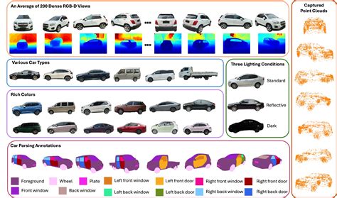 Car Dataset