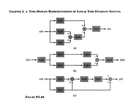 Time-Invariant Linear Dynamical Systems 的图像结果