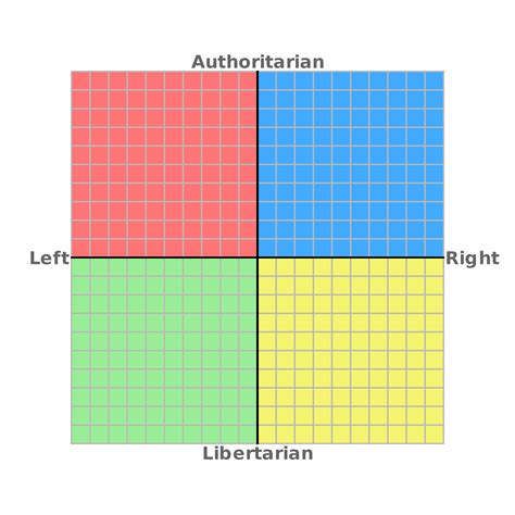 Political Spectrum Graph 的图像结果