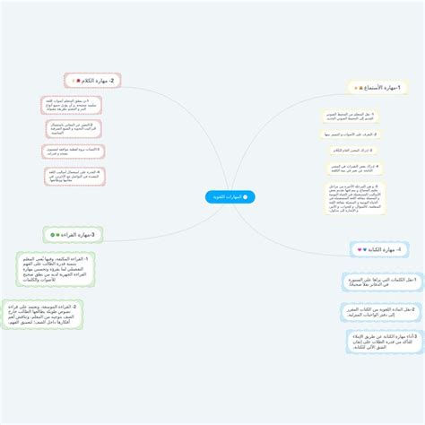 Human Language Mind Map 的图像结果
