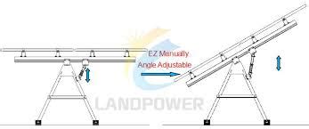Image result for Working of Solar Tracking System