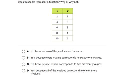 Image result for Does the Table Represent a Linear Function Why or Why Not