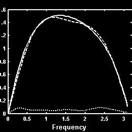 Image result for Phase Estimation