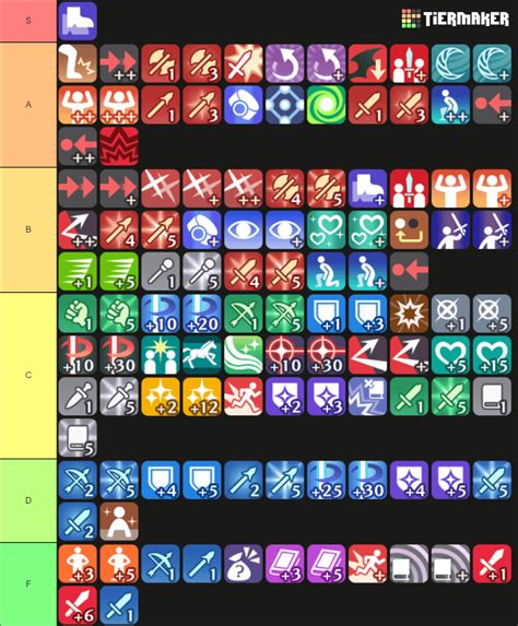 Fire Emblem Awakening Skill Guide