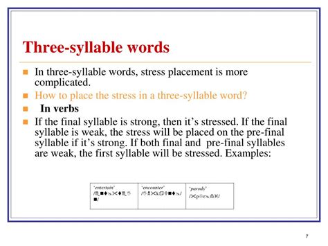 PPT - Understand English Stress Patterns | Syllable Identification ...
