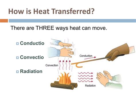 Thermal Heat Energy 的图像结果